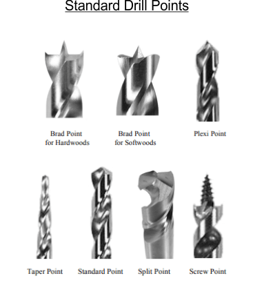 Drill Bit Points – What is the best point for my application?
